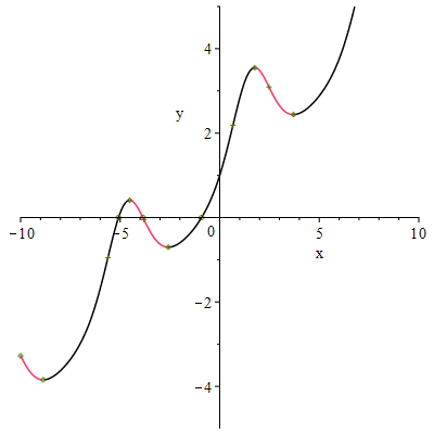 Plot_2d